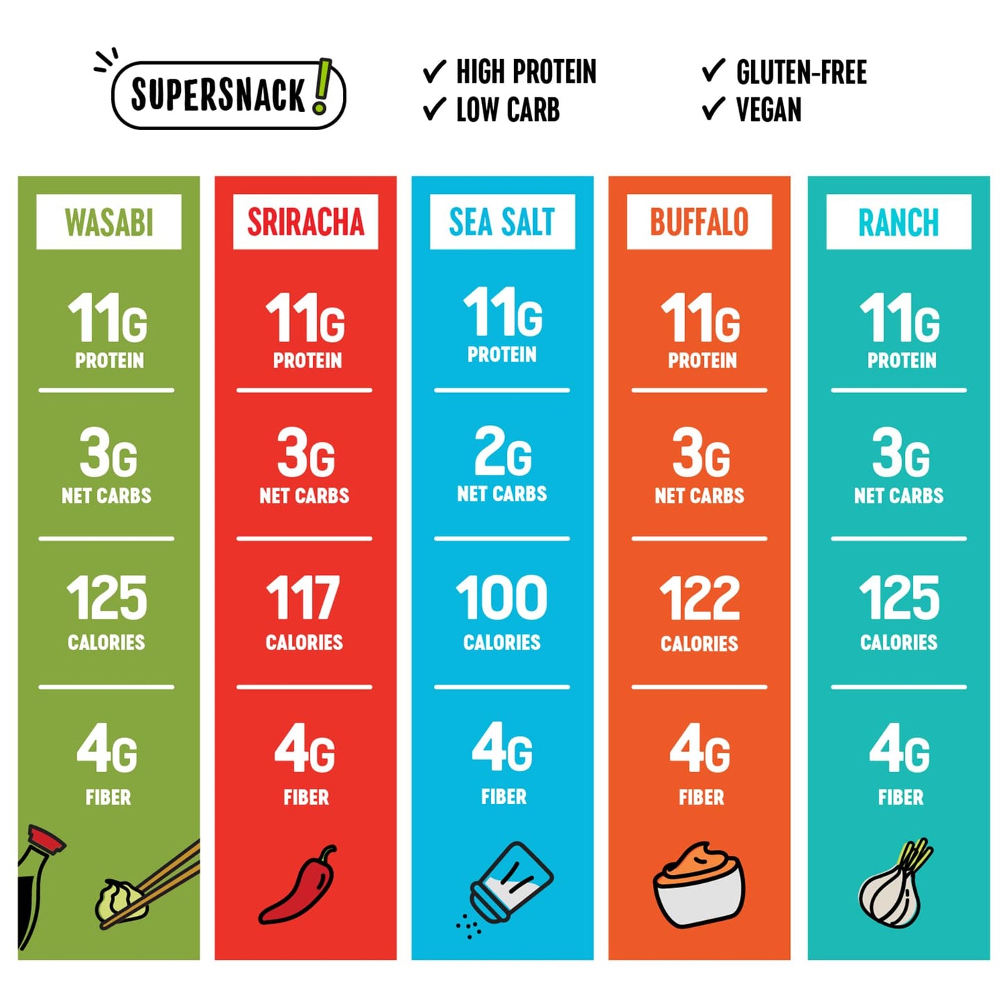 The Only Bean High Protein Snacks, Healthy Office Snacks, Healthy Snacks for Adults and Kids for Lunch, Vegan, Low Carb & Gluten Free - Edamame Beans Snack, Variety Pack - 0.9oz (Pack of 45)